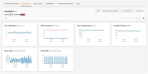 rds cloud watch check for replication failures|cloudwatch rds tracking.